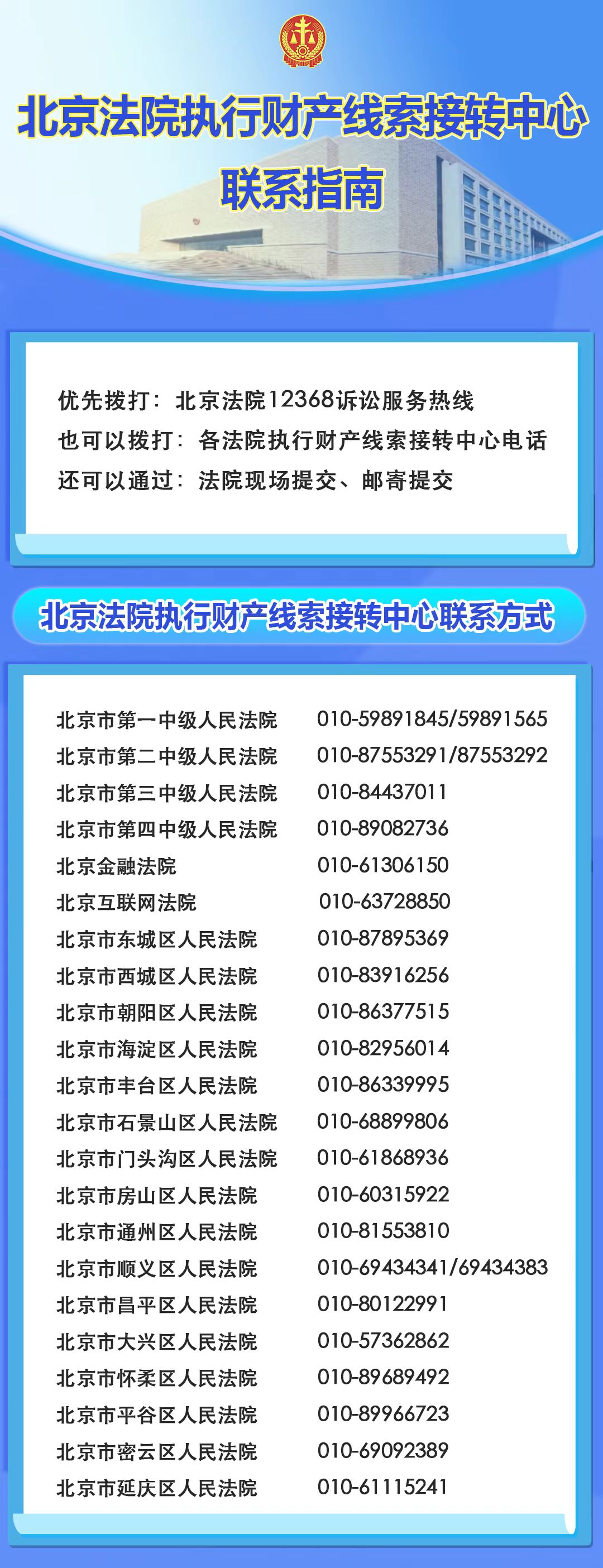 北京法院执行财产线索接转中心联系指南。北京高院供图