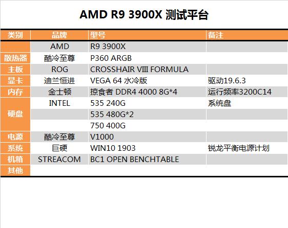 YES很香！AMD锐龙9 3900X深度评测